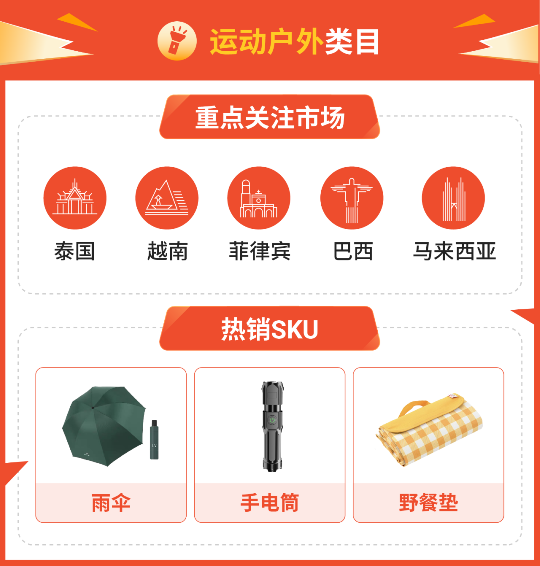 Shopee大促旺季营销日历&选品指南来袭！