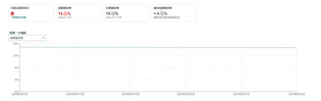 亚马逊高退货率标签的解决方法记录