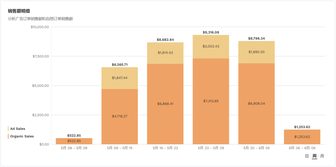 廣告數(shù)據(jù)又多又雜，從哪下手分析？這個免費神器讓廣告分析簡單又高效！
