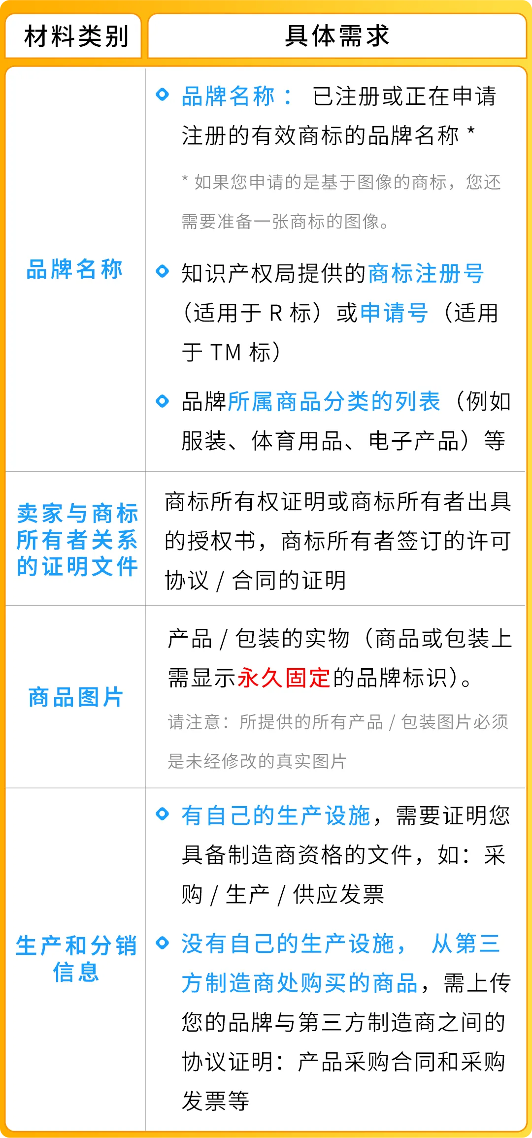 注意！2025最新亚马逊品牌注册流程手册来了！