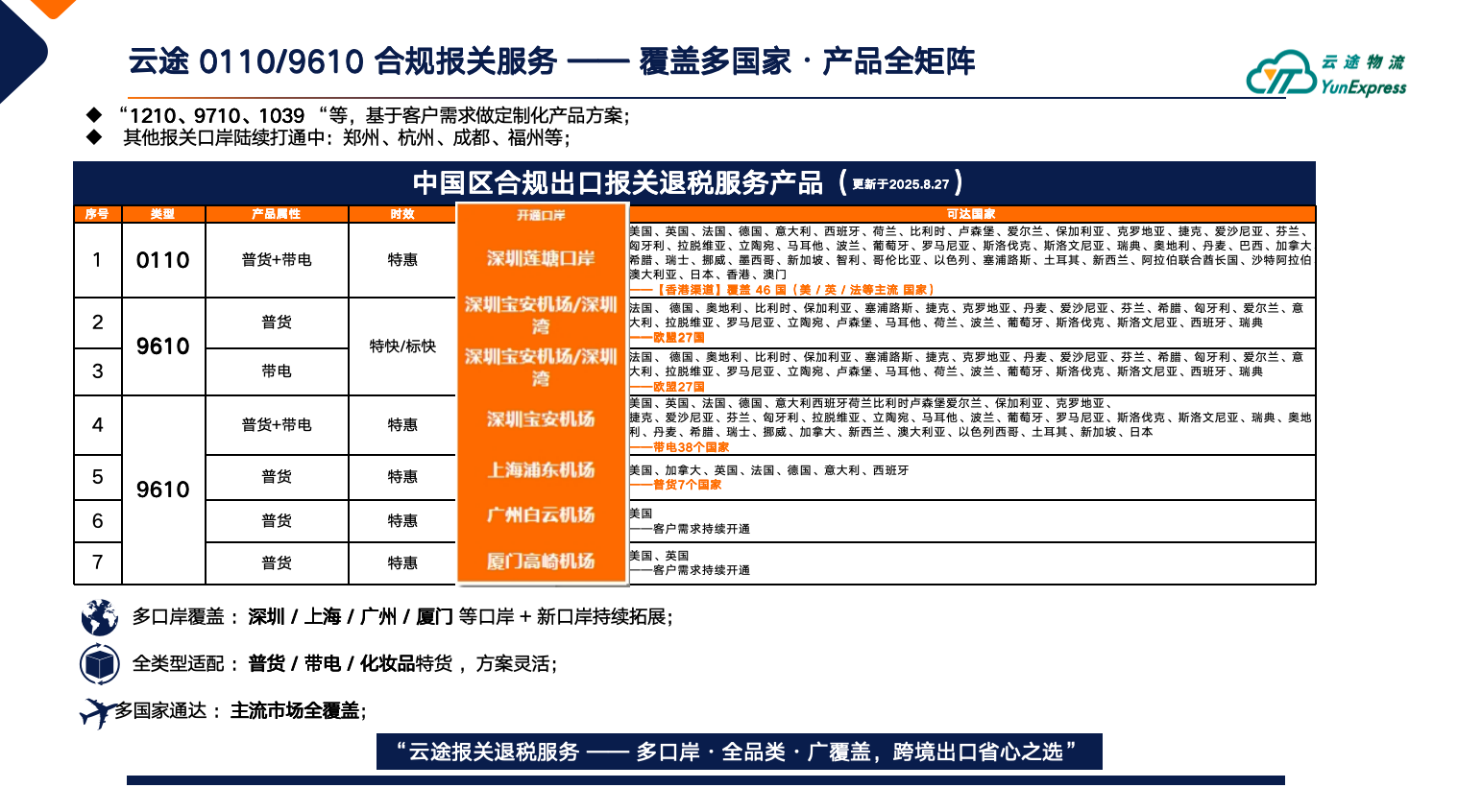 深度解读 | 10月1日税务合规指南：卖家如何选择通关模式及成本控制？