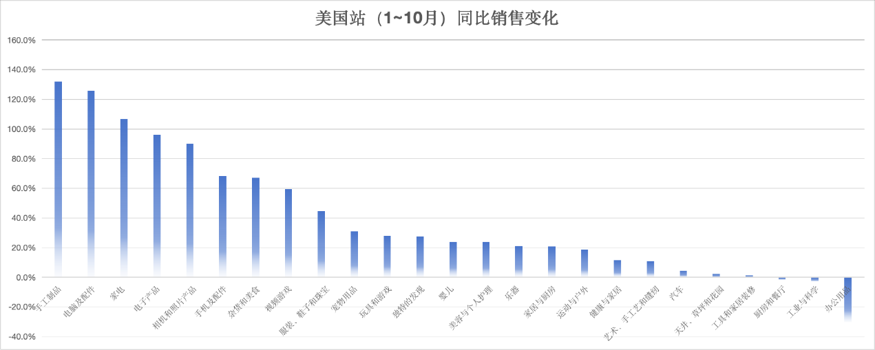 同比增长近250%！PingPong《亚马逊行业增长的关键洞察与分析》报告重磅发布