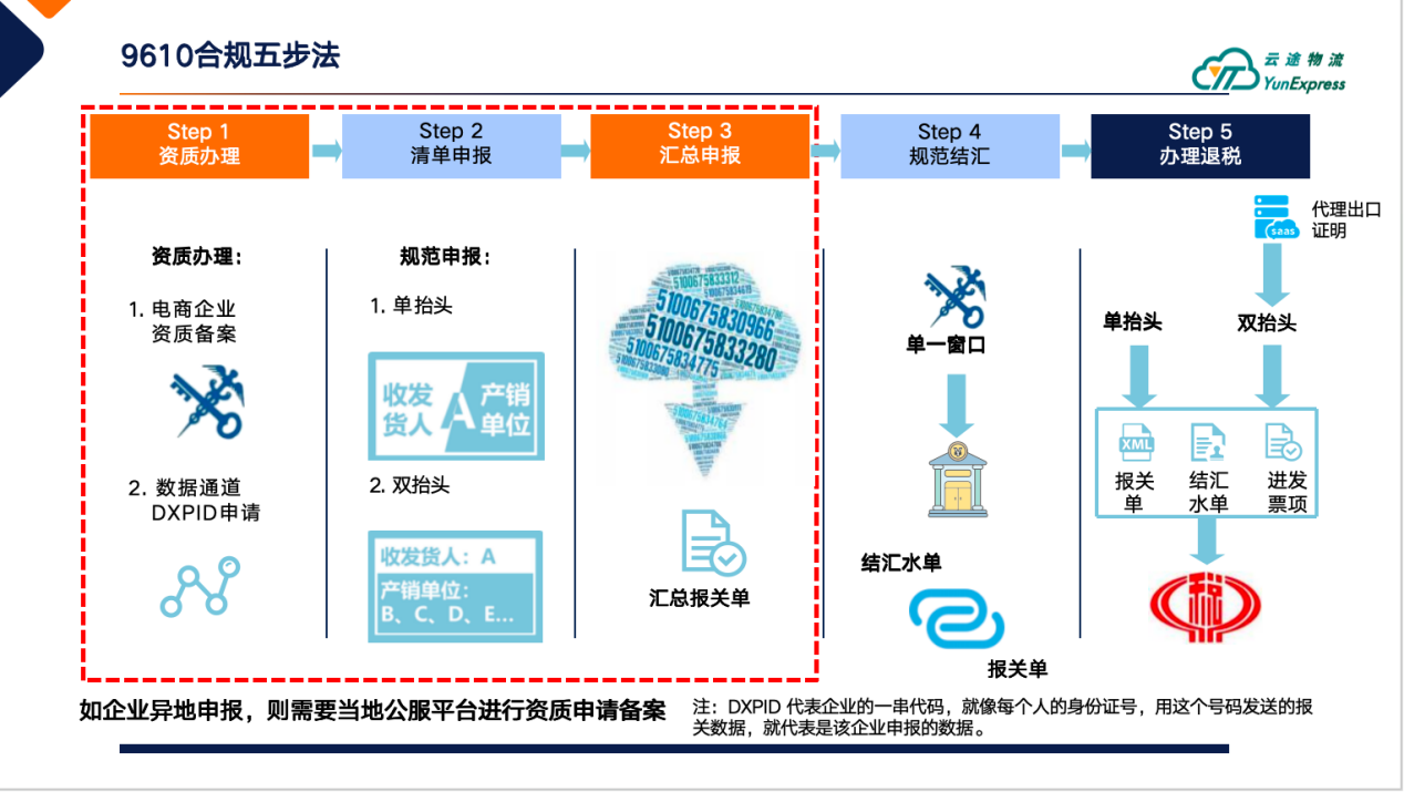 深度解读 | 10月1日税务合规指南：卖家如何选择通关模式及成本控制？