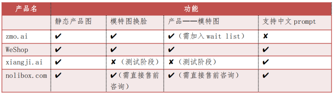 被卖家追着跑，这一波AI商拍真香了？