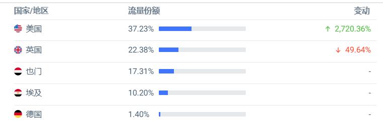 一文解析SHEIN品牌矩阵现状，旗下品牌全曝光（下）