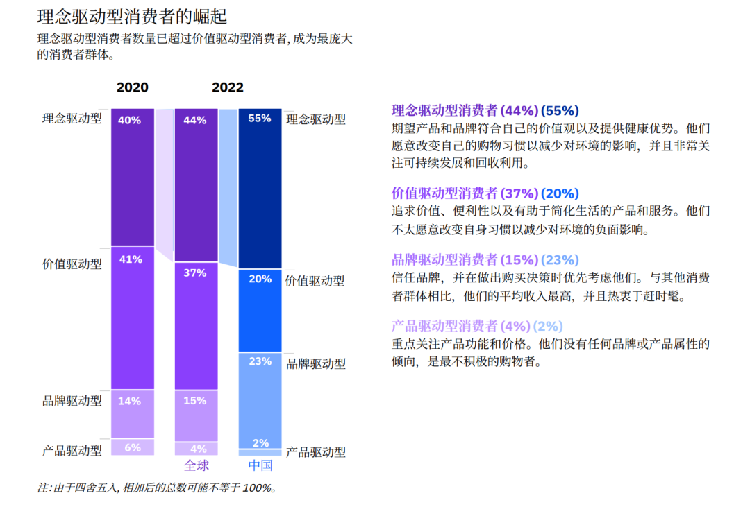 真正“触达海外消费者”的DTC品牌在做什么？【附案例】