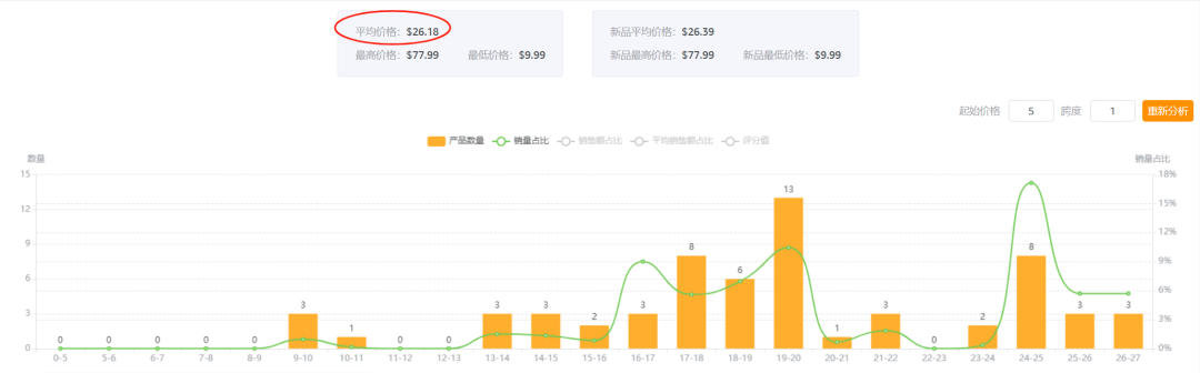 亚马逊选品热门产品解读第67期，近期月销千单的Switch周边产品收纳包市场数据分析报告