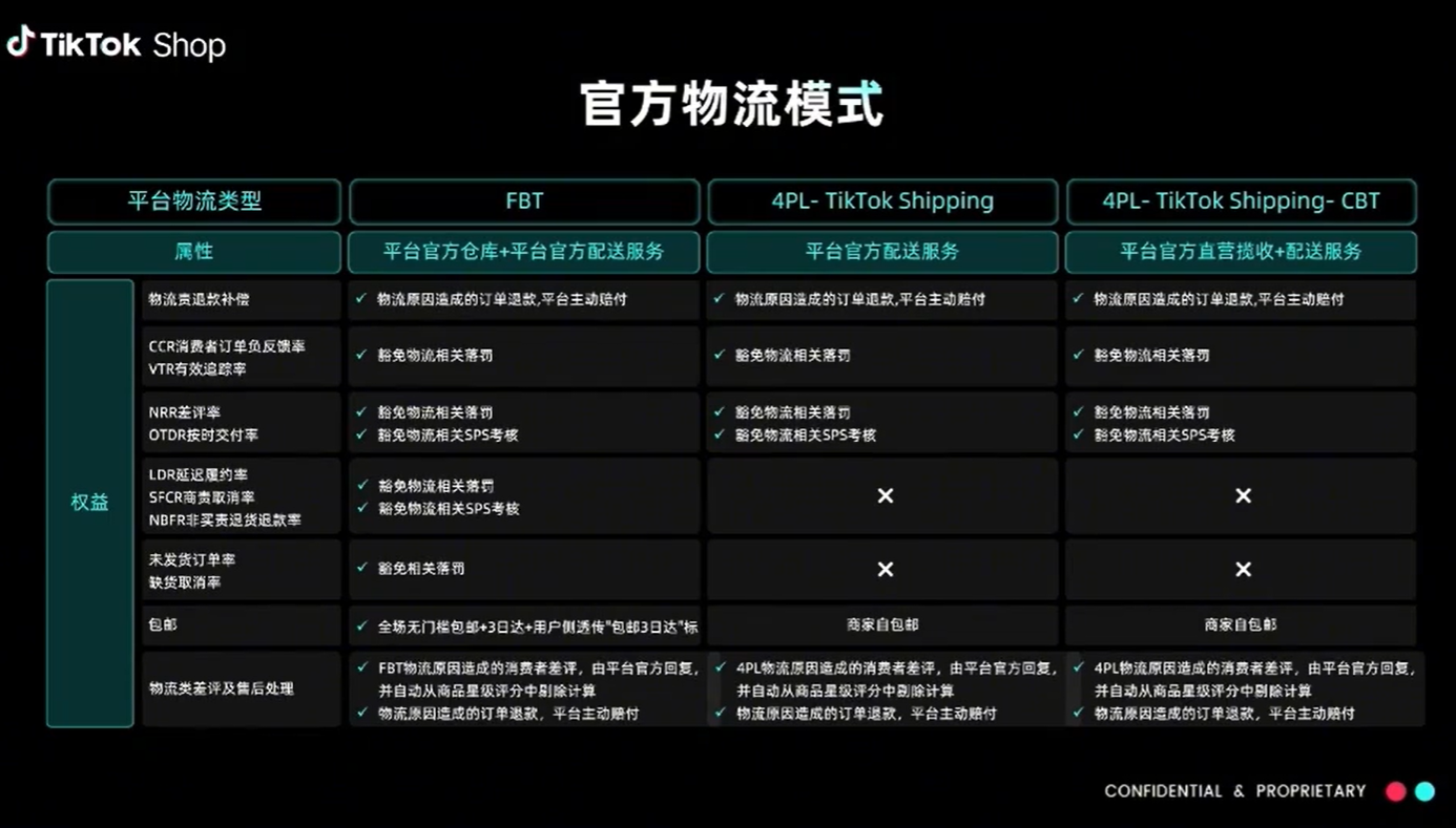 2026TikTok美区红利逻辑大变，这类卖家躺着赚钱