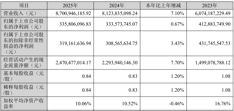 2025年致欧科技亚马逊VC做了13亿