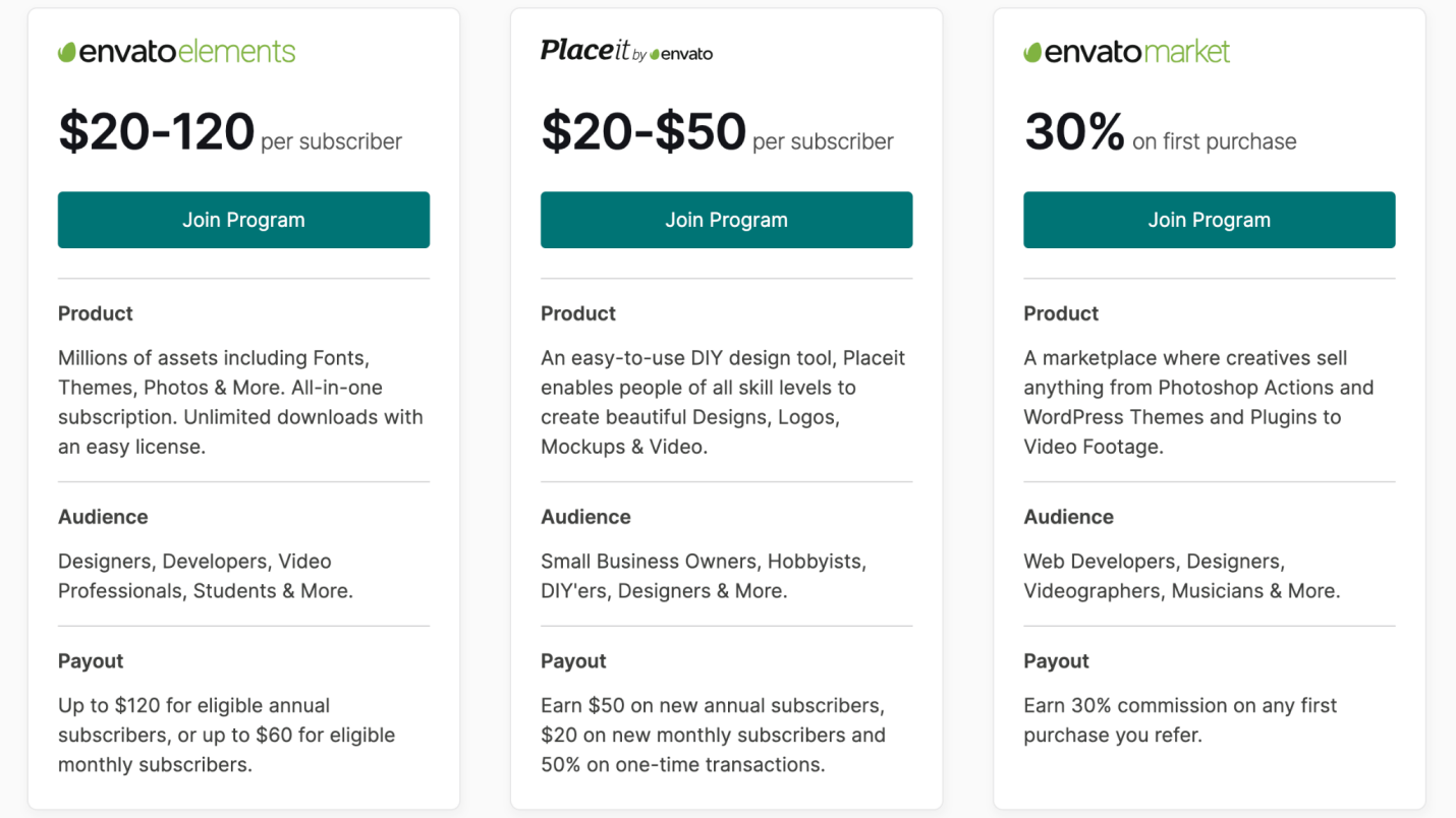3年实现创意社区总收入翻番，出海品牌可以从中借鉴哪些成功经验？