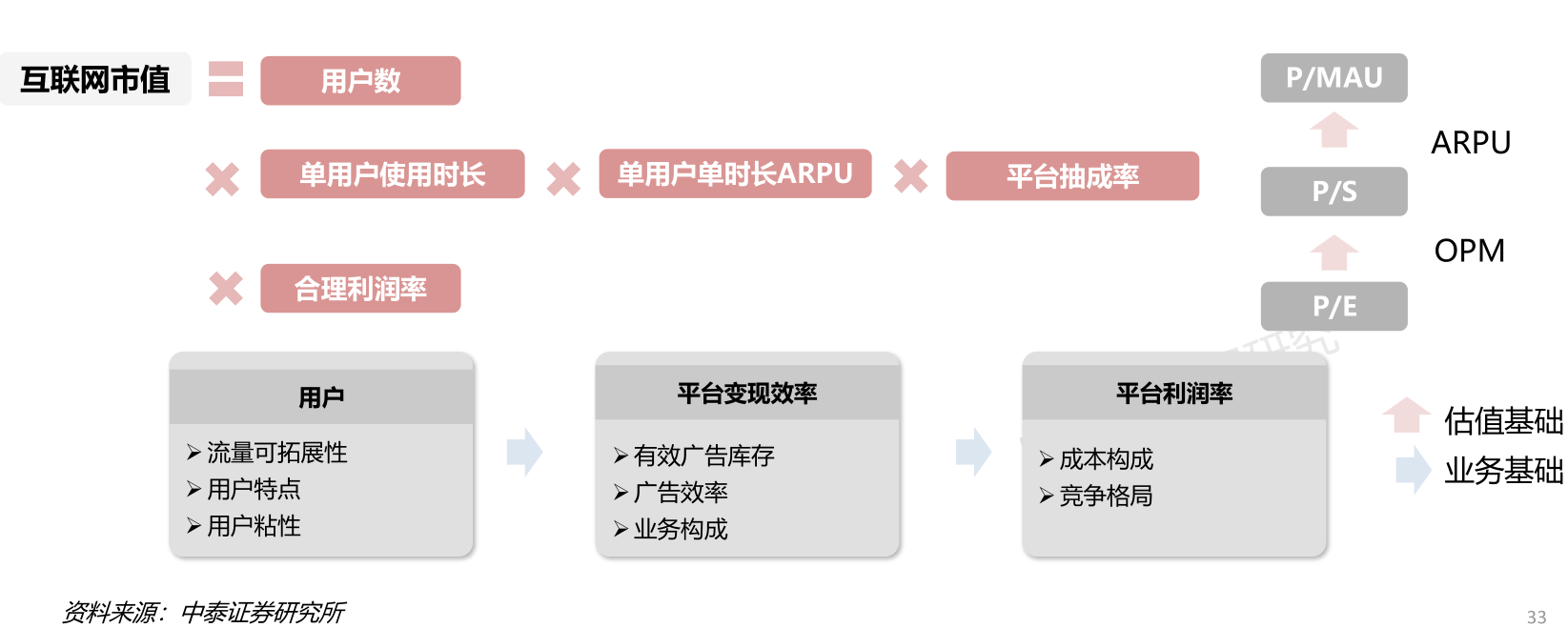 无Cookies营销番外篇1 用户/价值/品牌(一)