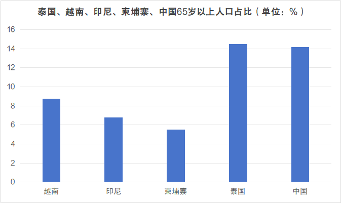 产业供应链转移东南亚，大批美线货物没有合规渠道发出......