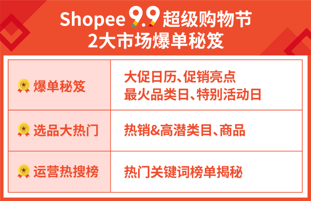 菲律宾新加坡市场9.9大促日历、亮点、热卖品续上了!