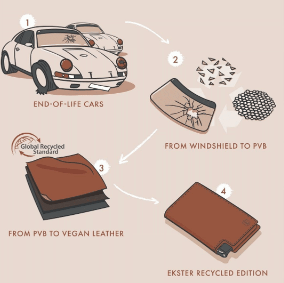 月销百万美元的利基配件独立站品牌案例分享