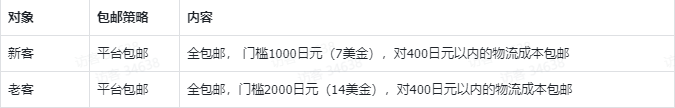 重磅整理！一文了解TikTok Shop最新多国“商家激励权益”