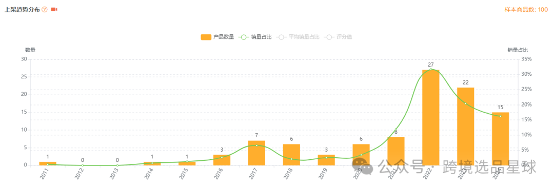 亚马逊选品热门产品解读第43期，近期突然热度暴涨的汽车手杖市场分析报告