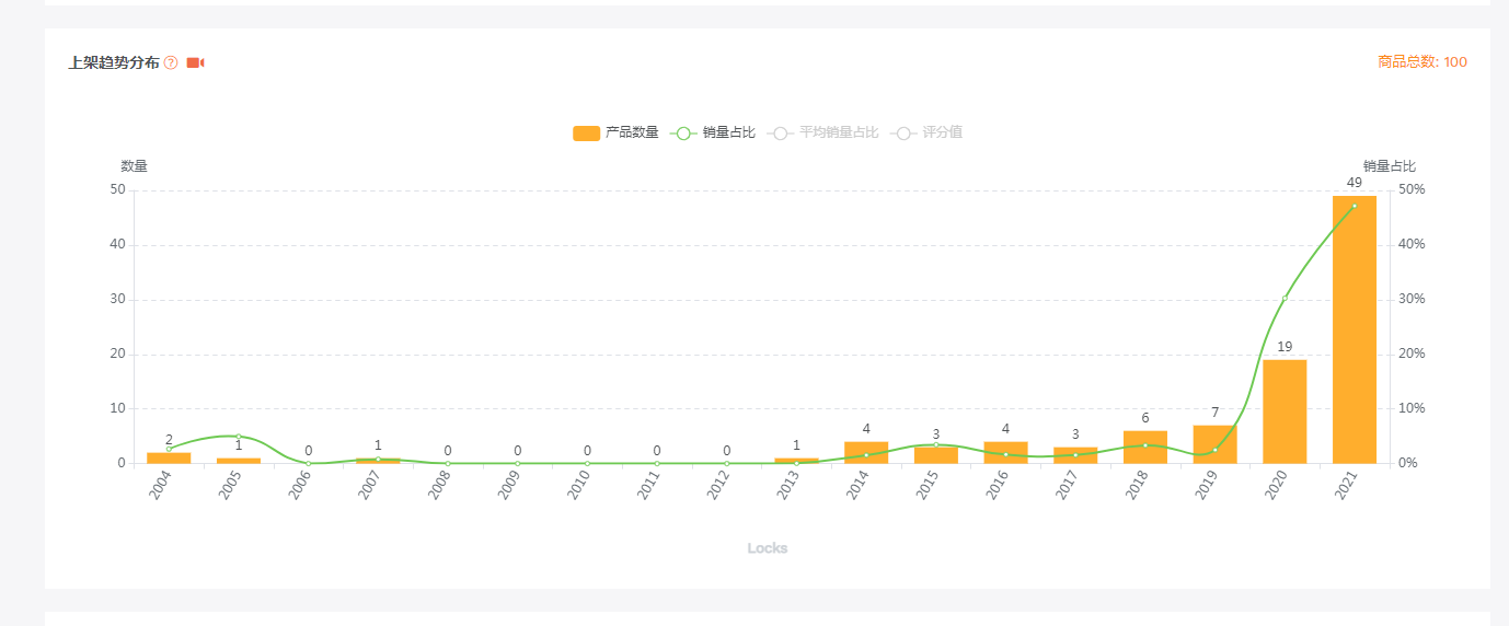 汉堡包跨境复盘第6篇：黑五这一“枪”