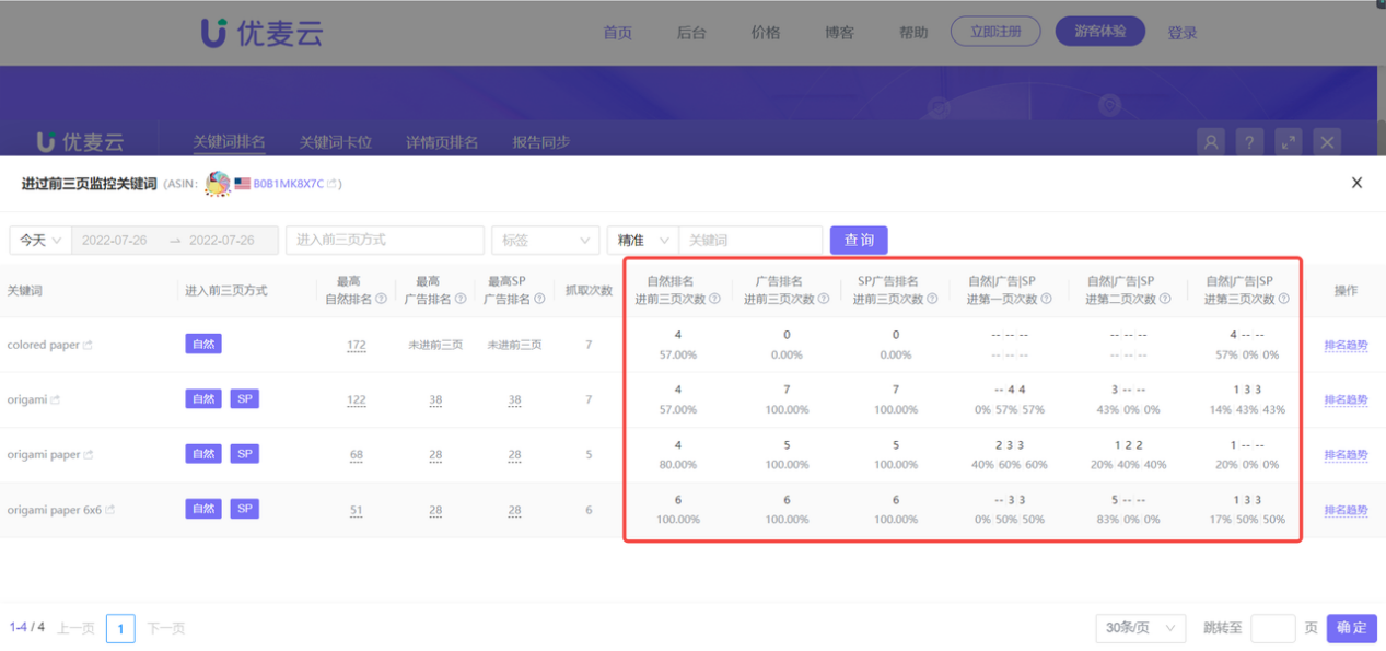 快看看！你的亚马逊关键词都投对了吗？