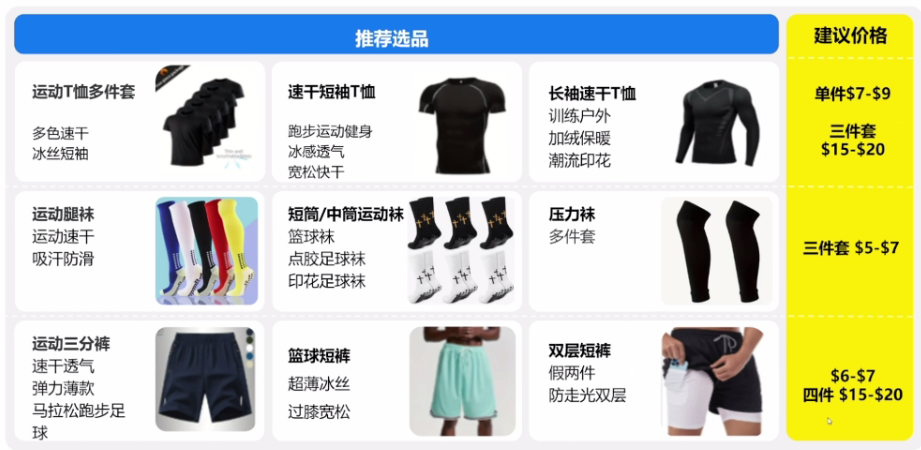 主场作战，美客多卖家如何抓住世界杯巨大流量？
