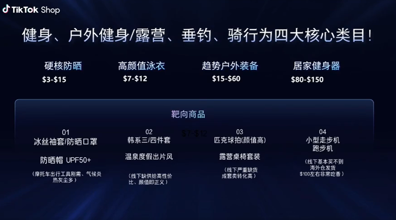 单类目日销2万美金！TikTok东南亚泳衣赛道疯狂起量