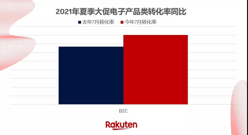 市场实况：跨境人如何更好的把握市场走势？大促热销品类详解