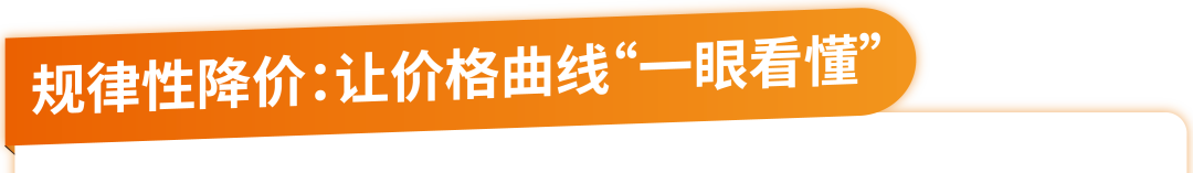 重磅，亚马逊【价格历史】上线，打破价格信息差！