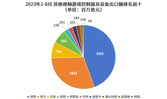 2023年外贸热销前100榜单！这波红利，你吃到了吗？