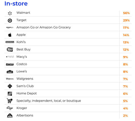 年终画像：2022年Q4旺季美国消费者报告