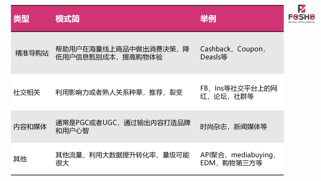 5步入门联盟营销，助力DTC品牌长久有效的销量增长