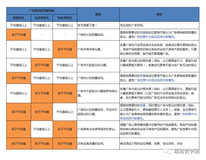 订单起飞篇！Facebook助力B2B企业降本增效（一）