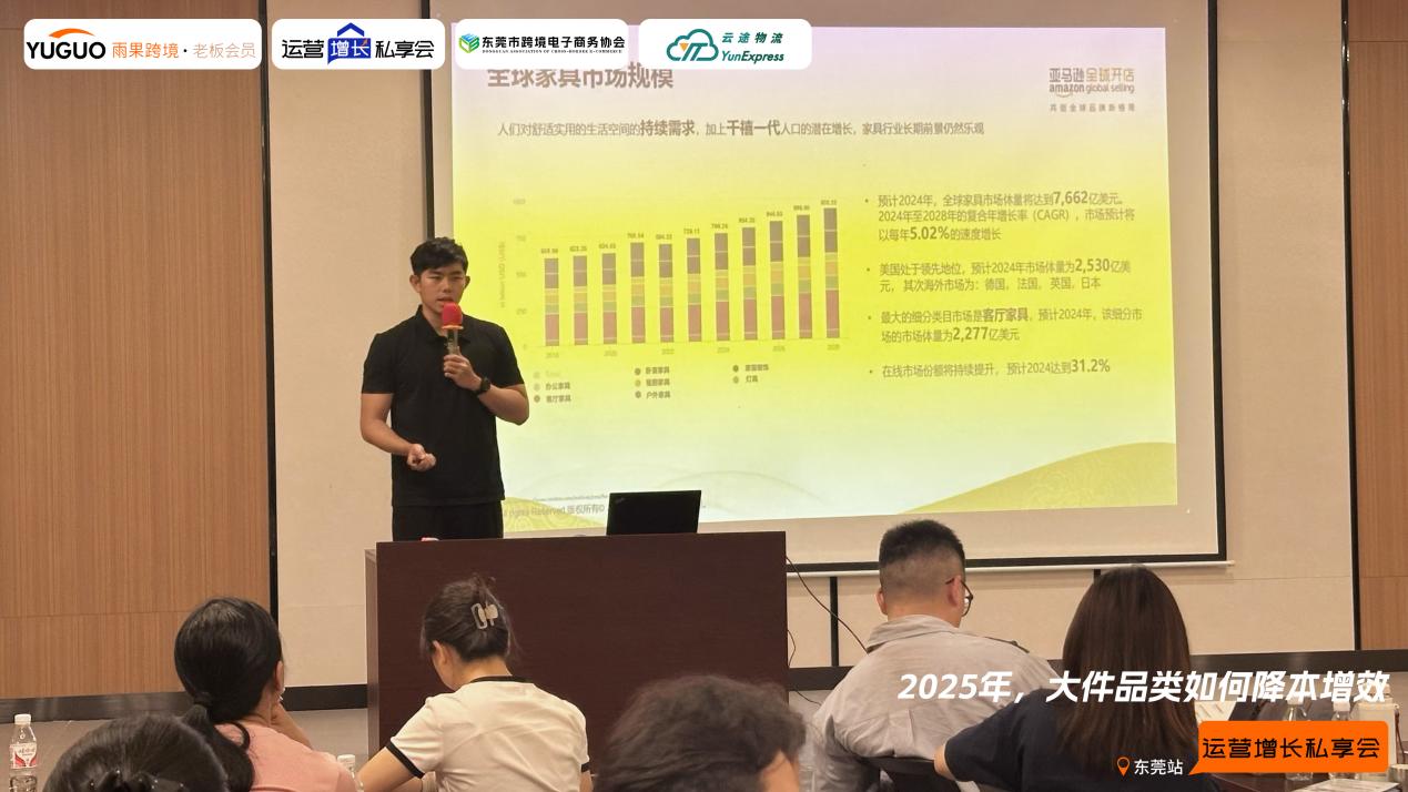 雨果跨境“运营增长私享会”第㉗期：大件品类出海选品攻略及降本增效新打法