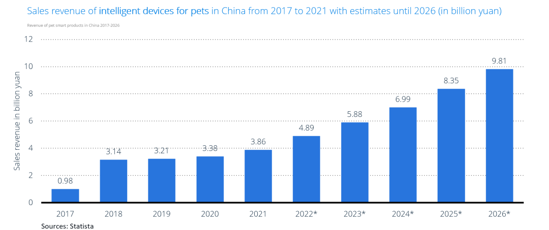 这个品类近几年迅猛增长！2023把握这几个关键词，轻松大卖！