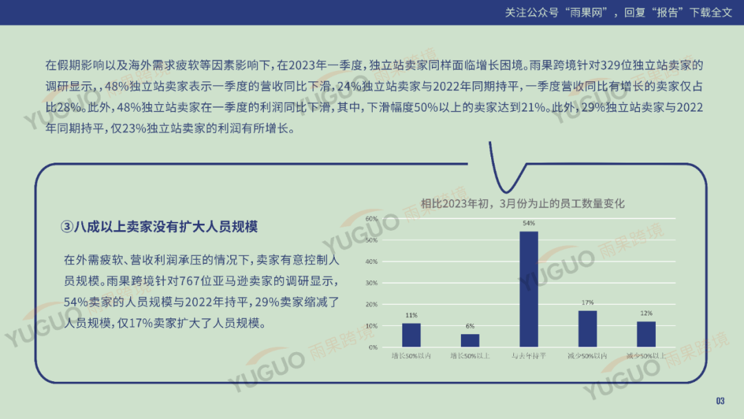 重磅发布！2023一季度跨境电商趋势报告