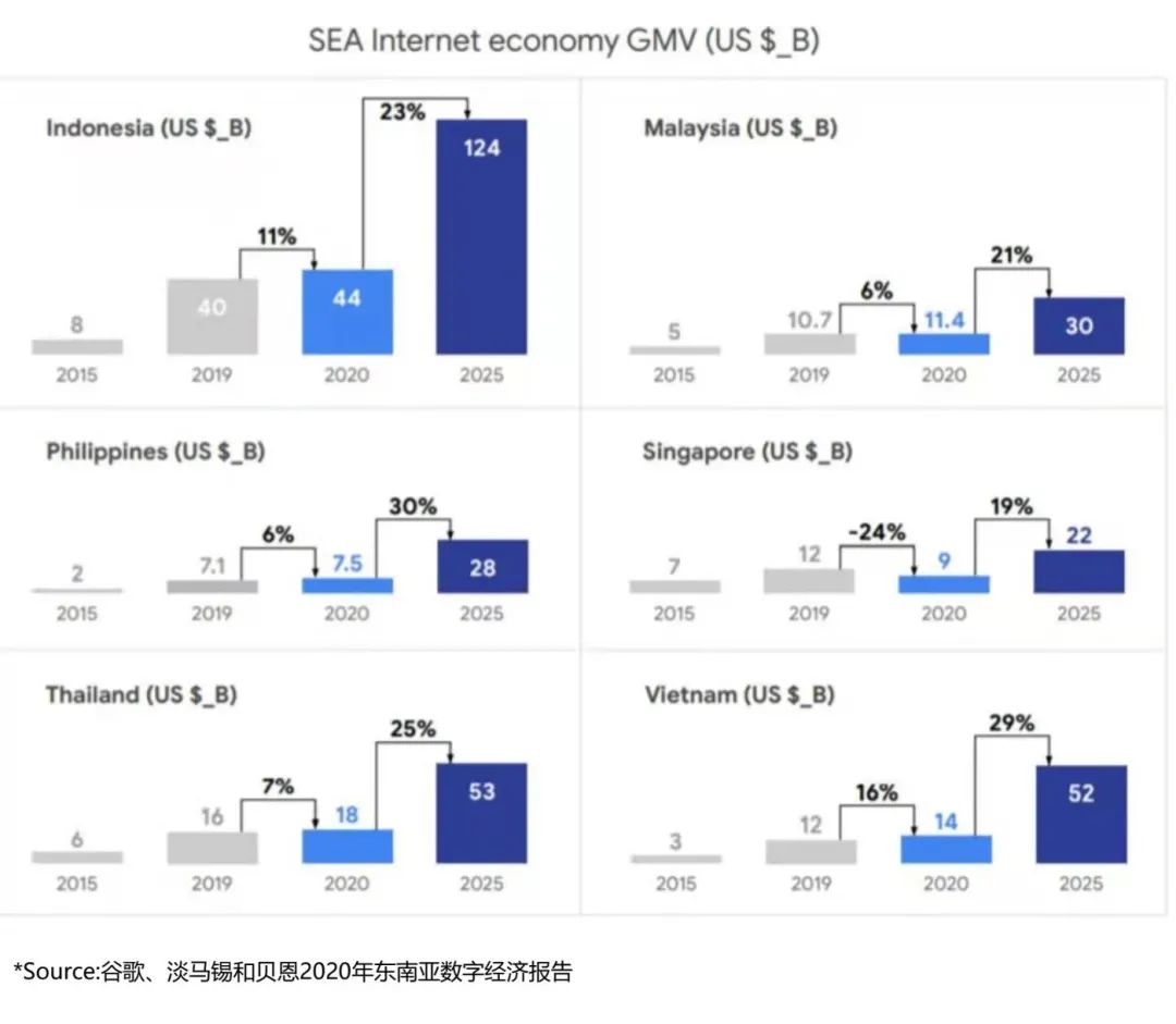 Atome CEO陈宁:“先享后付”模式,正成为东南亚电商的新基建
