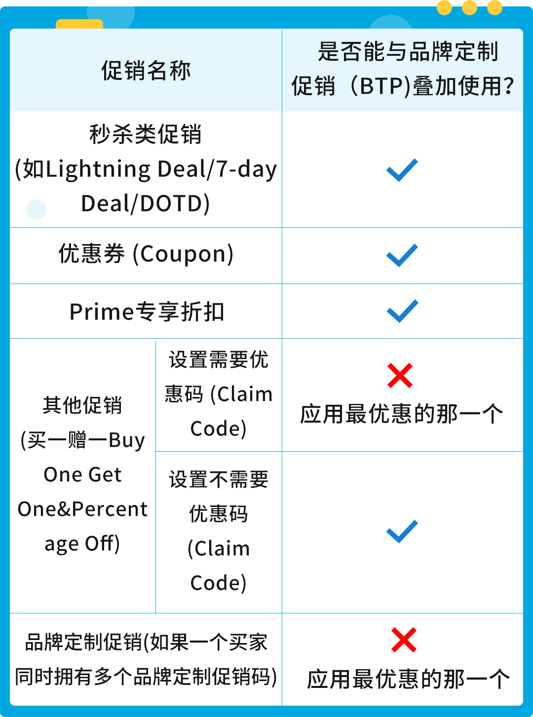 转化率高200%，点击率高4倍！亚马逊又提供新的消费数据和免费爆单神器了？