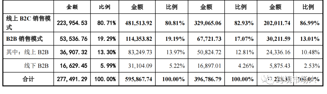 致欧家居继续冲刺创业板，最新招股说明书披露！