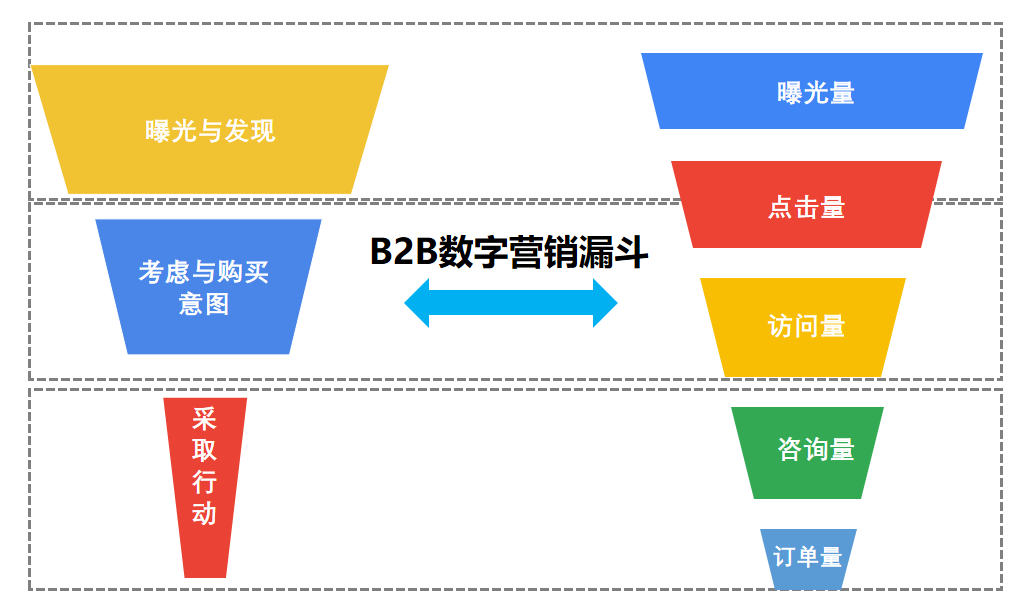 出海拓客，你的數據分析缺席了嗎？