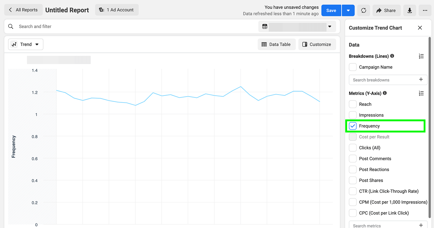 在 Facebook 广告上省钱的 3 种方法
