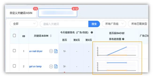 30天实现新品低ACOS推广!三招专治亚马逊转化低不出单!