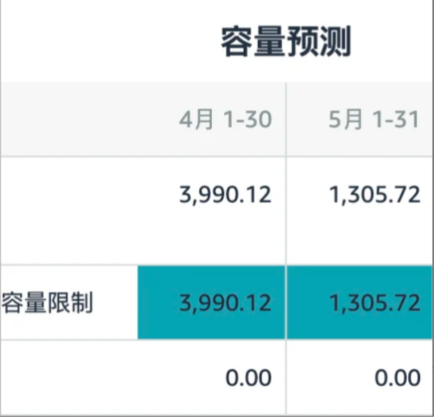一夜腰斩！大批卖家库容被砍