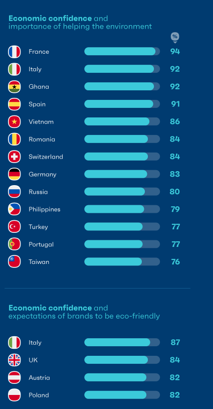 2023年全球社媒消费趋势报告