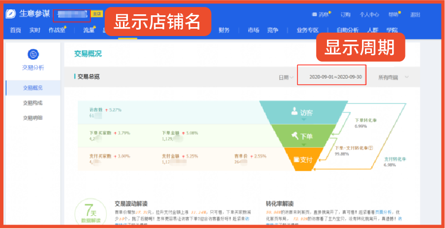 开店必知! 备好这些材料秒通过, 别担心联系不到客户经理