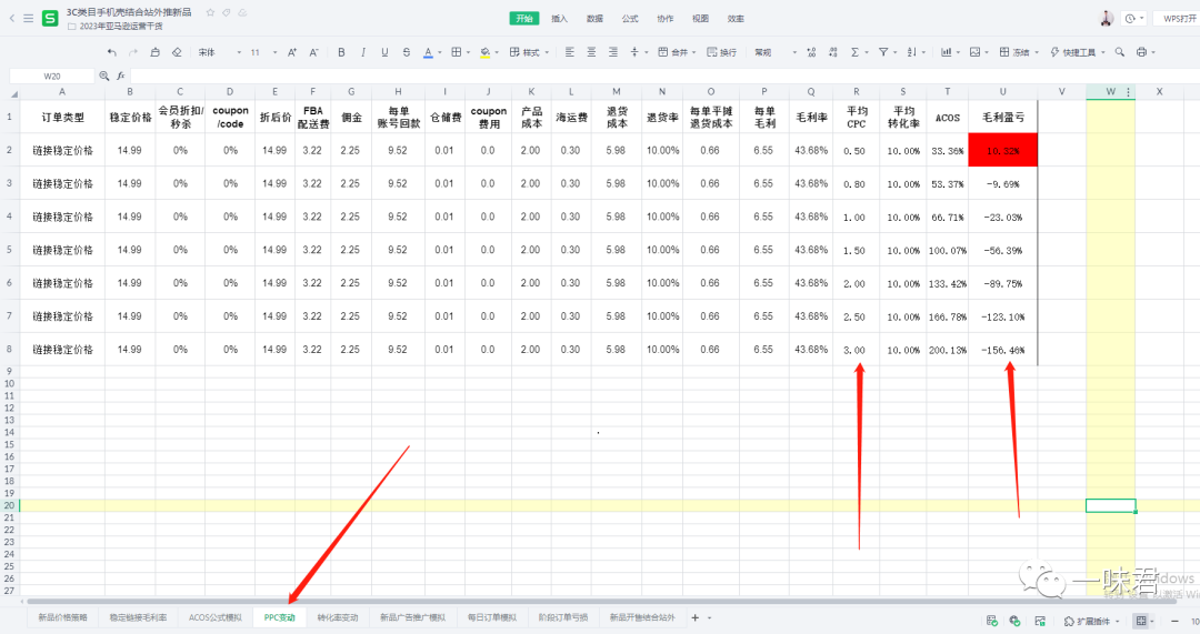 3C红海类目站外最快打法！（26篇）