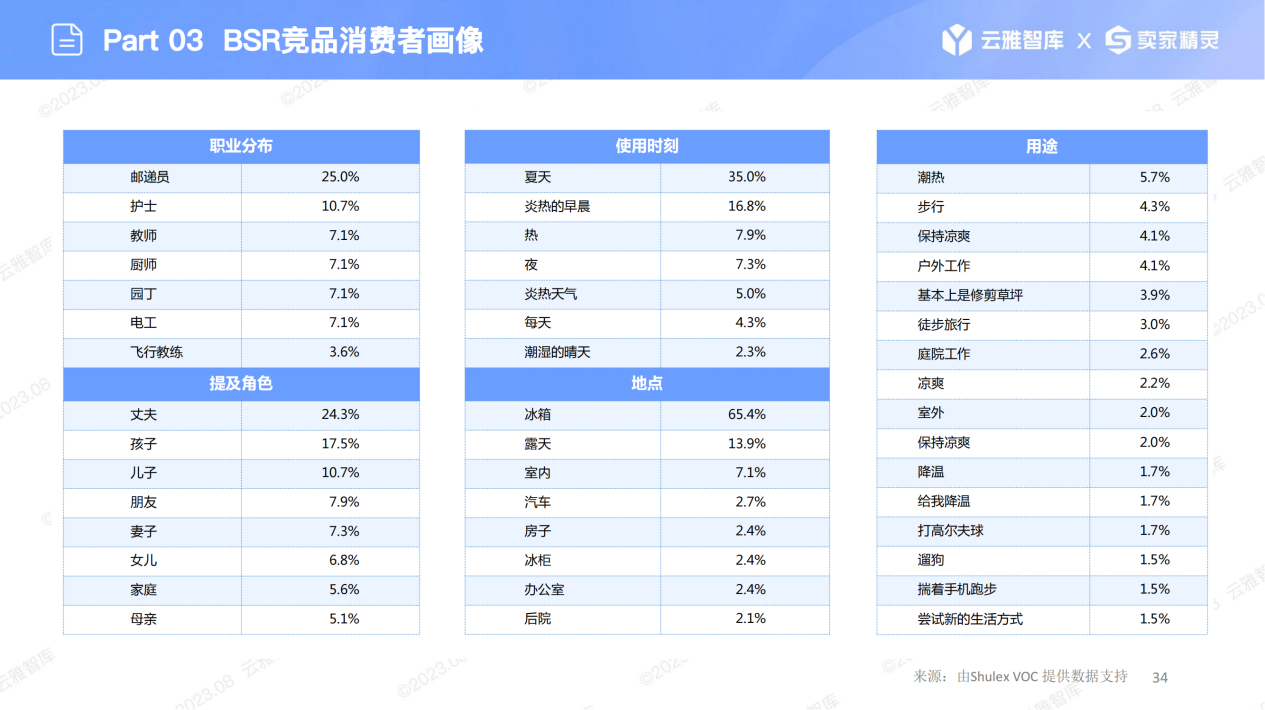 彻底“凉”了？亚马逊“冰圈”涨势凶猛