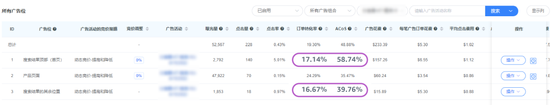 强相关词直接投放？投放方式“联动”效果最大化