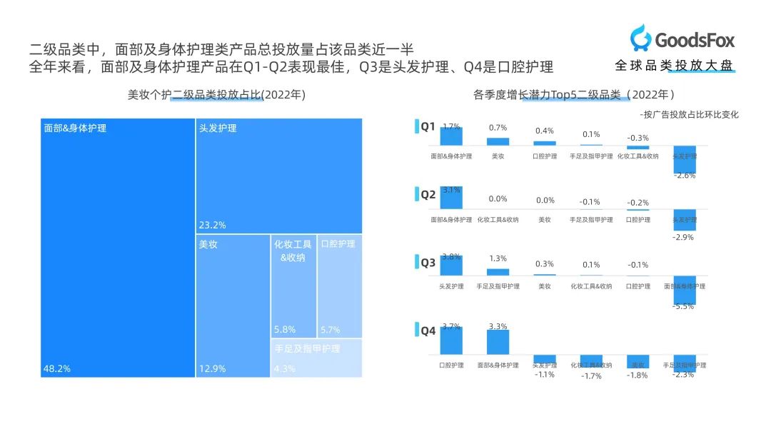 行业报告领取!《全球美妆个护行业DTC品牌营销报告》