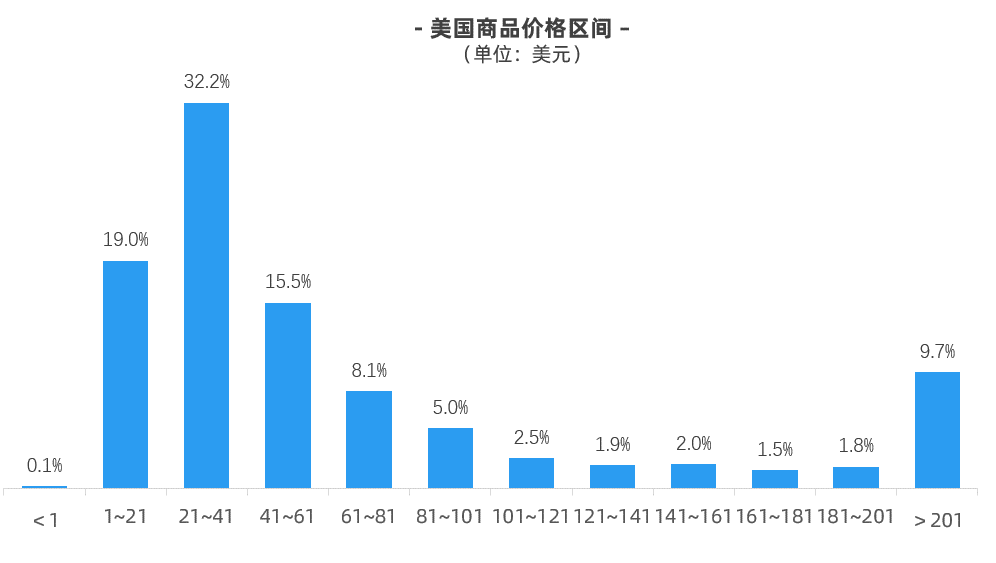 冲刺万圣节！跨境人必收藏的营销指南！