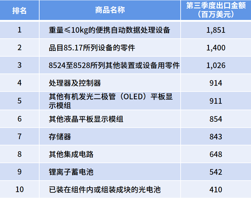 中国出口崩了？胡扯！这些市场正在弯道超车
