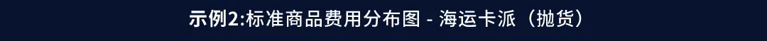 重磅上新！亚马逊3大全新服务上线，直击新品、物流、政策一站搞定！