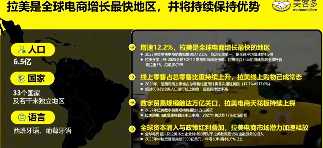 增速全球领先!2026跨境卖家们都在关注拉美市场